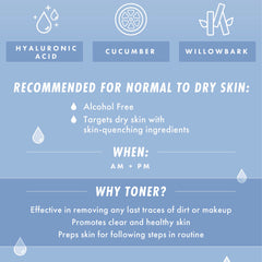 Waterfall Gentle Tonic ColourPop Face Toner showcasing hyaluronic acid, cucumber, and willow bark in a blue infographic, alcohol-free and recommended for normal to dry skin, used AM + PM to remove residue and prep skin.