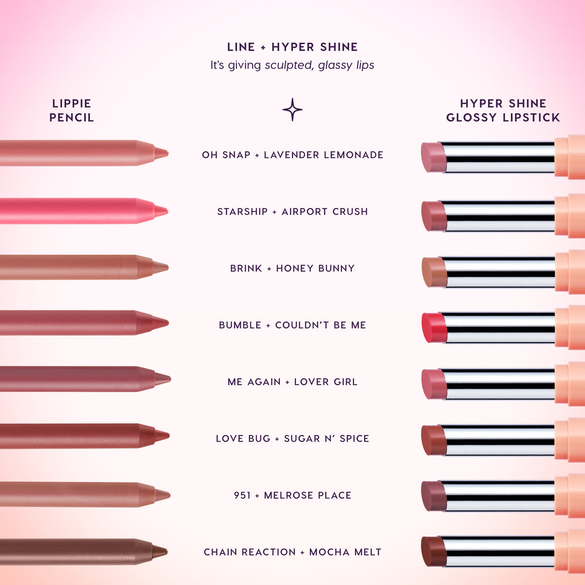 Lippie Pencil and Hyper Shine Glossy Lipstick pairings, like Oh Snap with Lavender Lemonade and Chain Reaction with Mocha Melt